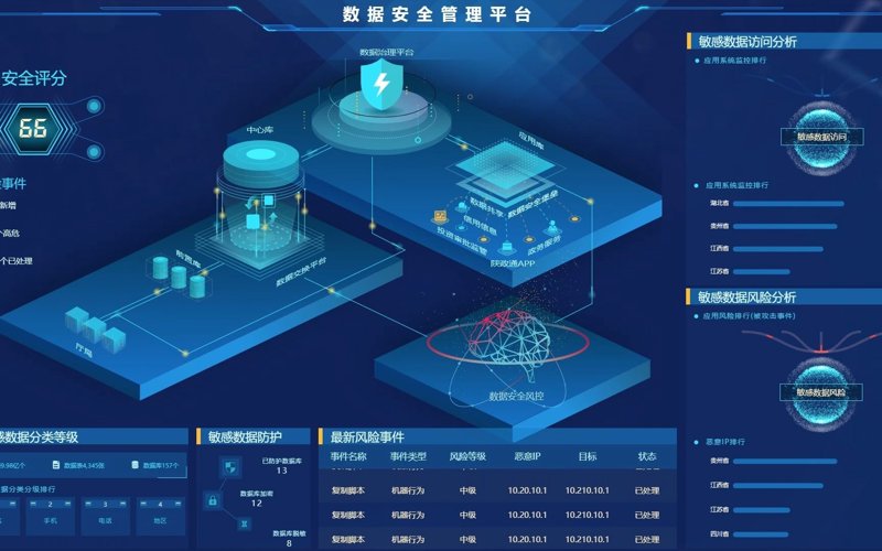 智慧城市建设中的系统集成：构筑城市的神经系统