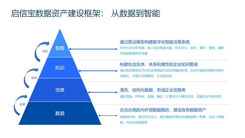 软件定制：企业成长道路上的智慧钥匙